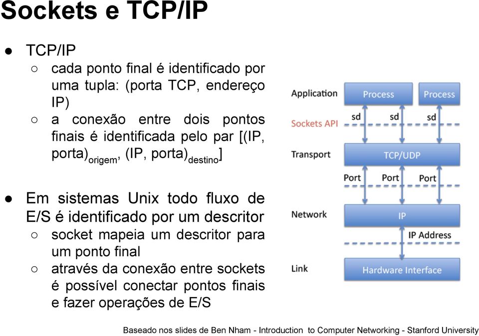 por um descritor socket mapeia um descritor para um ponto final através da conexão entre sockets é possível conectar pontos