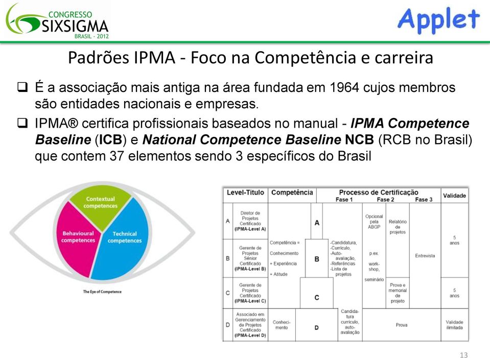IPMA certifica profissionais baseados no manual - IPMA Competence Baseline (ICB) e