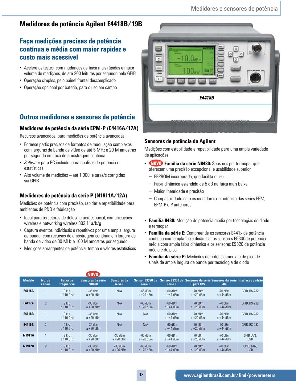 E4418B Outros medidores e sensores de potência Medidores de potência da série EPM-P (E4416A/17A) Recursos avançados, para medições de potência avançadas Fornece perfis precisos de formatos de