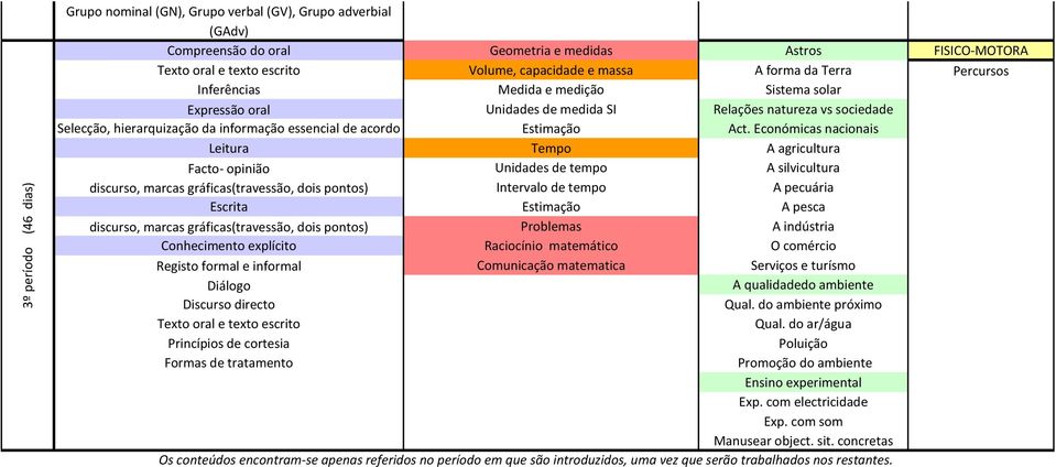 Estimação Act.