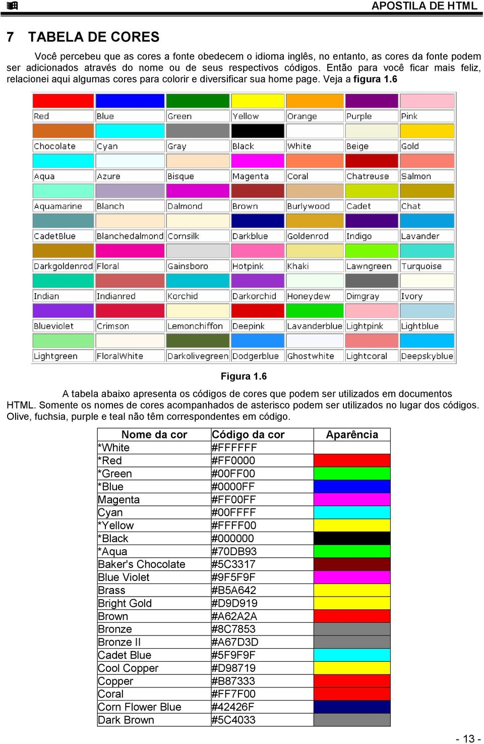 6 A tabela abaixo apresenta os códigos de cores que podem ser utilizados em documentos HTML. Somente os nomes de cores acompanhados de asterisco podem ser utilizados no lugar dos códigos.