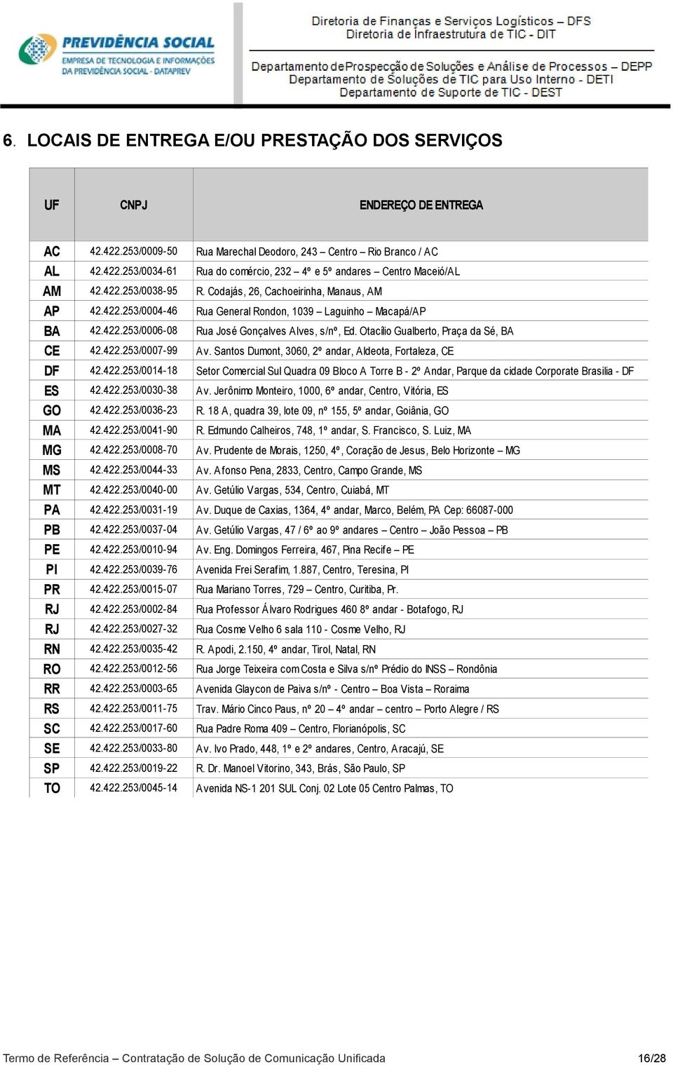 Otacílio Gualberto, Praça da Sé, BA CE 42.422.253/0007-99 Av. Santos Dumont, 3060, 2º andar, Aldeota, Fortaleza, CE DF 42.422.253/0014-18 Setor Comercial Sul Quadra 09 Bloco A Torre B - 2º Andar, Parque da cidade Corporate Brasilia - DF ES 42.