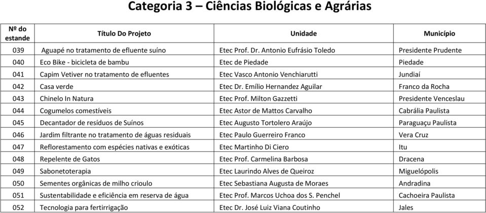 verde Etec Dr. Emílio Hernandez Aguilar Franco da Rocha 043 Chinelo In Natura Etec Prof.