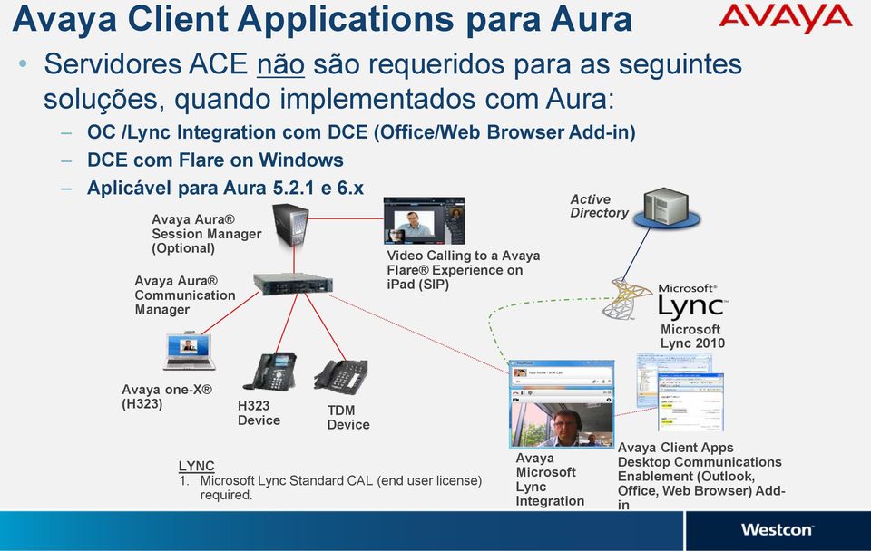 x Avaya Aura Session Manager (Optional) Avaya Aura Communication Manager Video Calling to a Avaya Flare Experience on ipad (SIP) Active Directory Microsoft