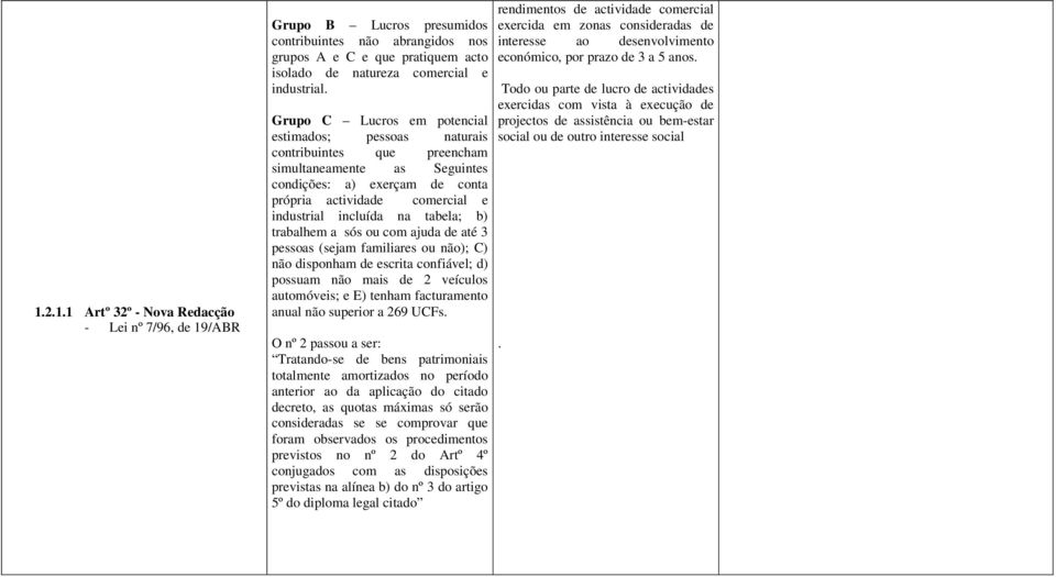 tabela; b) trabalhem a sós ou com ajuda de até 3 pessoas (sejam familiares ou não); C) não disponham de escrita confiável; d) possuam não mais de 2 veículos automóveis; e E) tenham facturamento anual