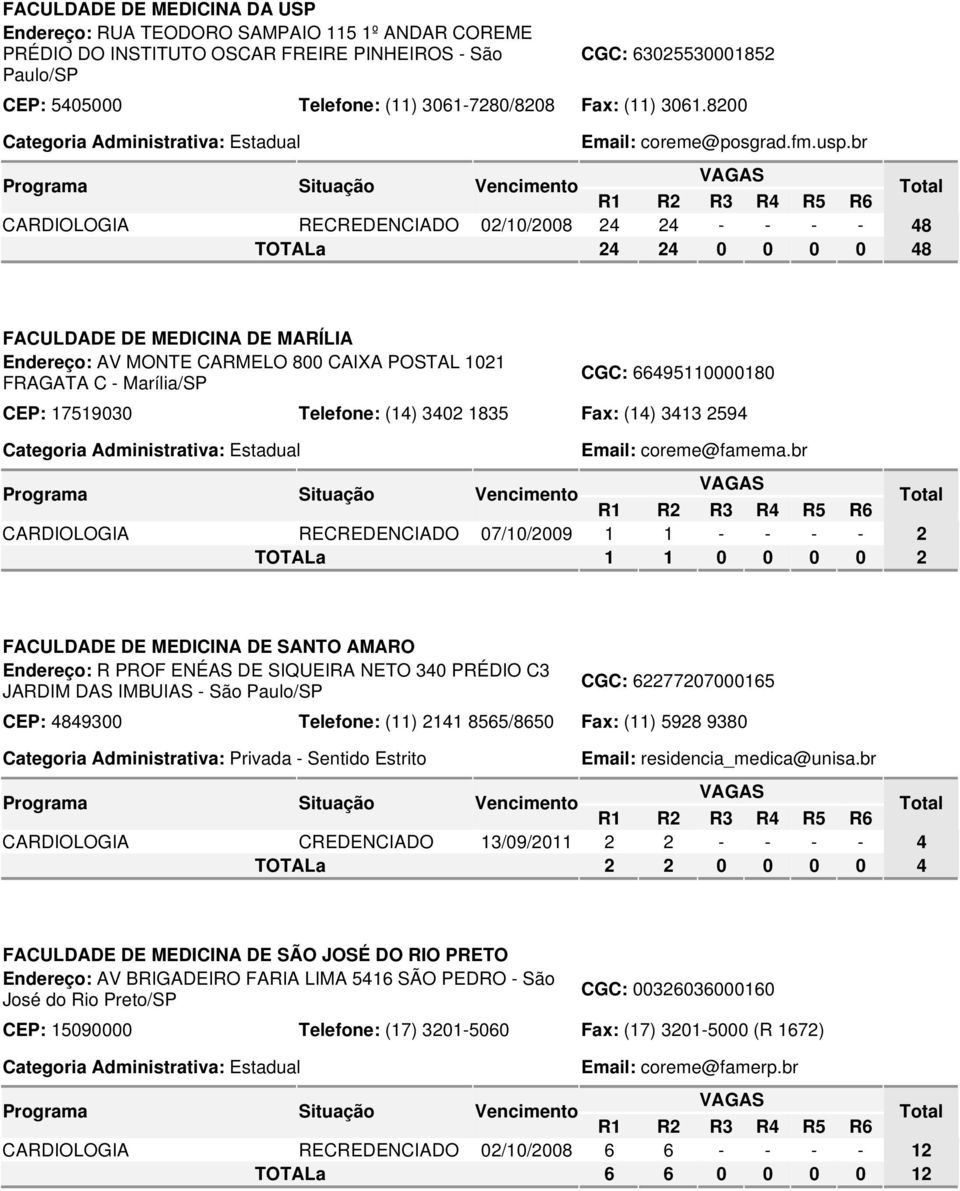 br RECREDENCIADO 02/10/2008 24 24 - - - - 48 TOTALa 24 24 0 0 0 0 48 FACULDADE DE MEDICINA DE MARÍLIA Endereço: AV MONTE CARMELO 800 CAIXA POSTAL 1021 CGC: 66495110000180 FRAGATA C - Marília/SP CEP: