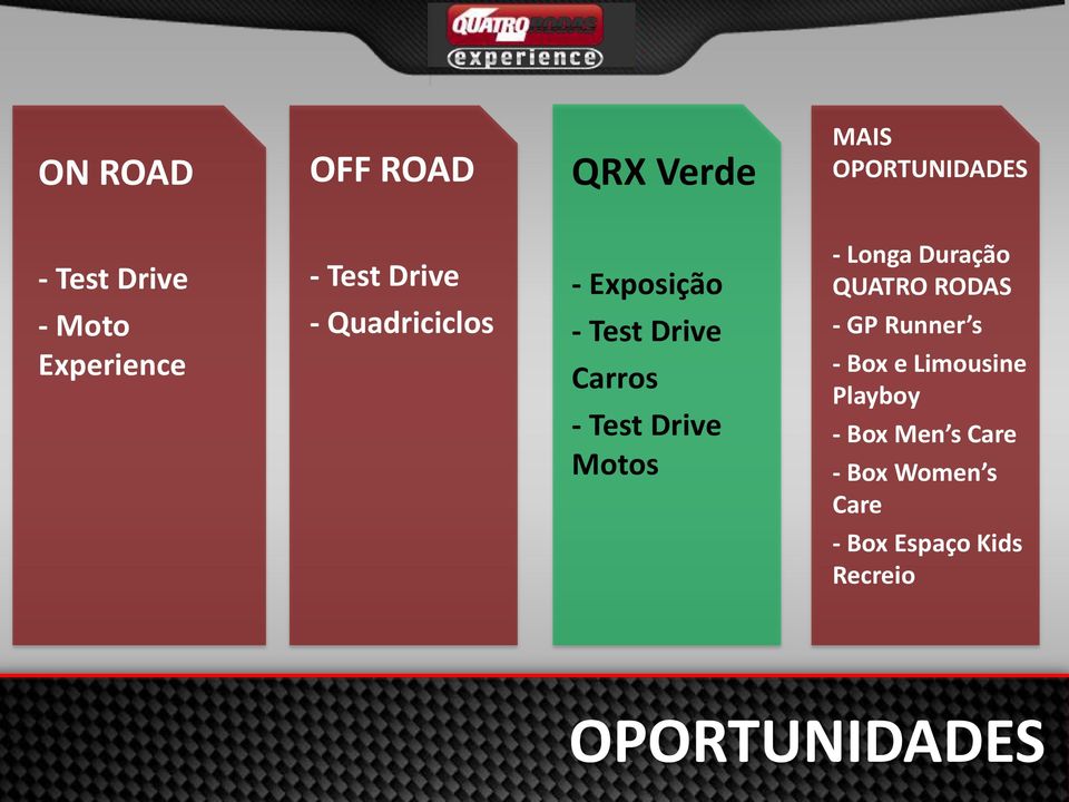 Test Drive Motos - Longa Duração QUATRO RODAS - GP Runner s - Box e