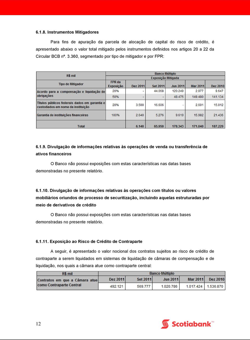 Circular BCB nº. 3.360, segmentado por tipo de mitigador e por FPR: 6.1.9.