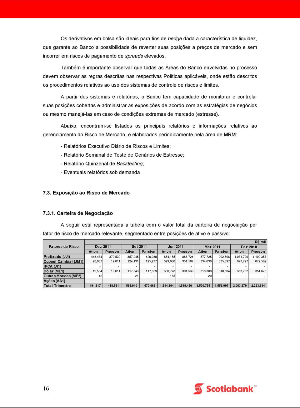 Também é importante observar que todas as Áreas do Banco envolvidas no processo devem observar as regras descritas nas respectivas Políticas aplicáveis, onde estão descritos os procedimentos