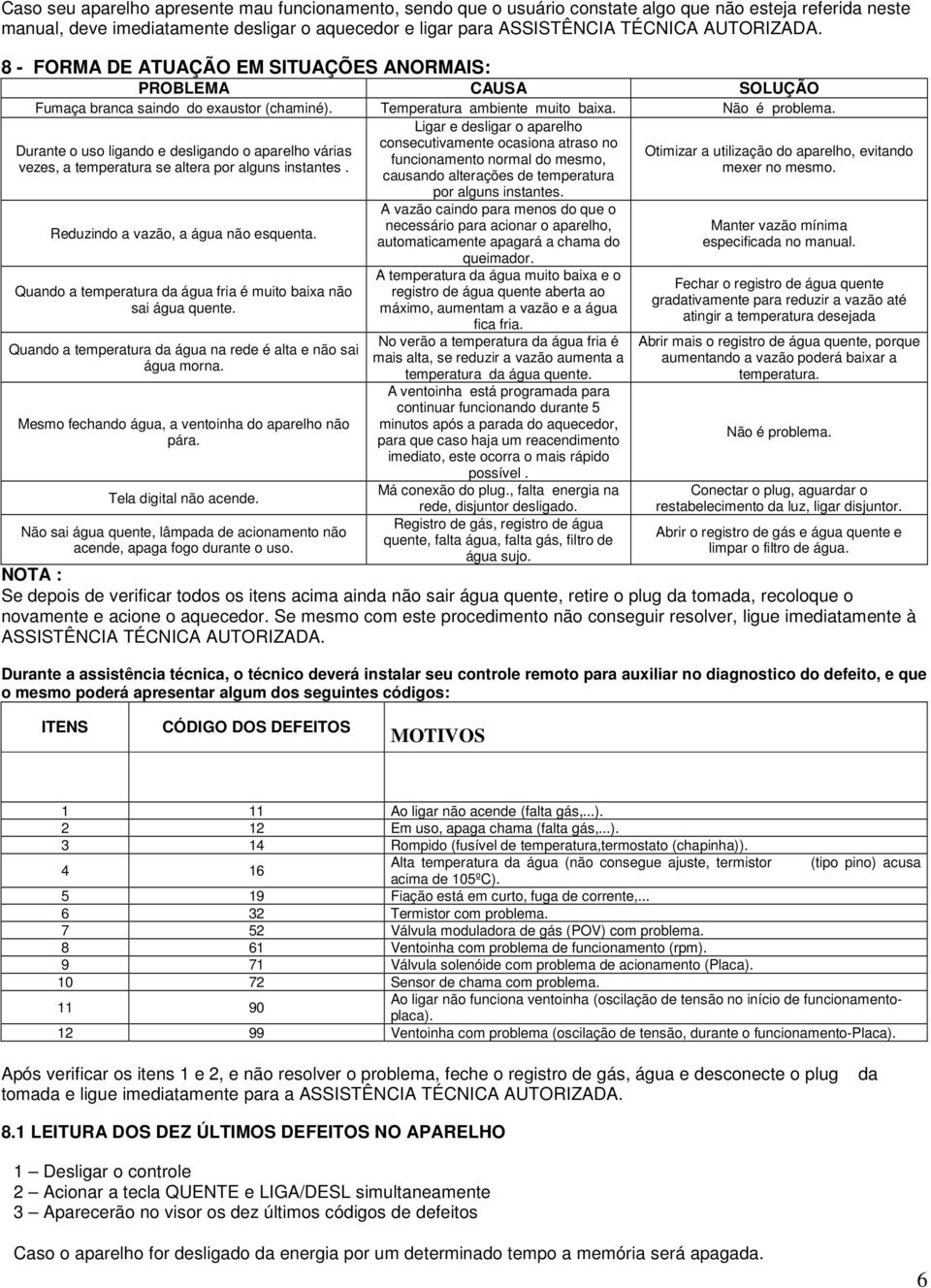 Ligar e desligar o aparelho consecutivamente ocasiona atraso no Durante o uso ligando e desligando o aparelho várias Otimizar a utilização do aparelho, evitando funcionamento normal do mesmo, vezes,