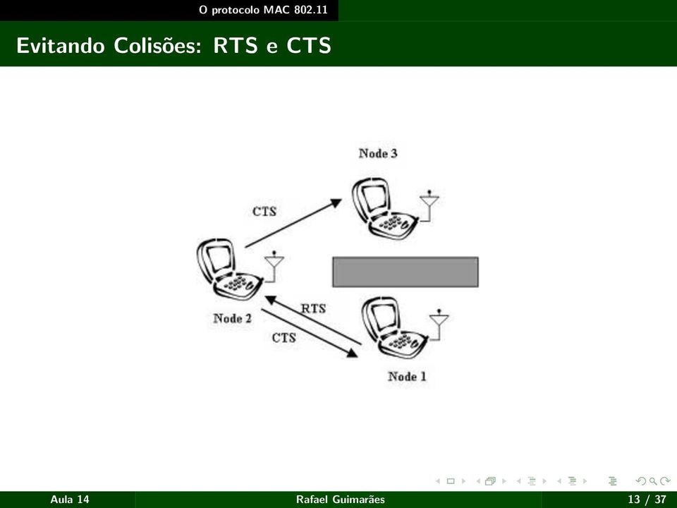 Colisões: RTS e CTS