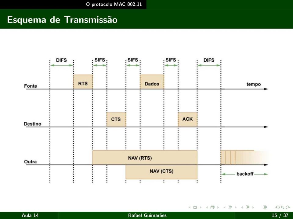 Transmissão Aula 14