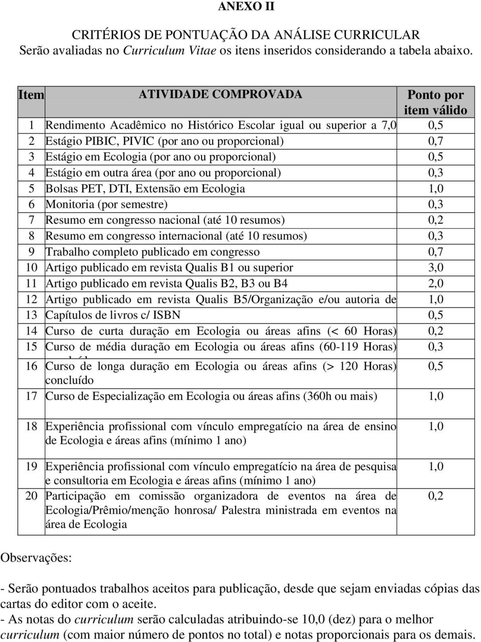 em Ecologia (por ano ou proporcional) 0,5 4 Estágio em outra área (por ano ou proporcional) 0,3 5 Bolsas PET, DTI, Extensão em Ecologia 1,0 6 Monitoria (por semestre) 0,3 7 Resumo em congresso