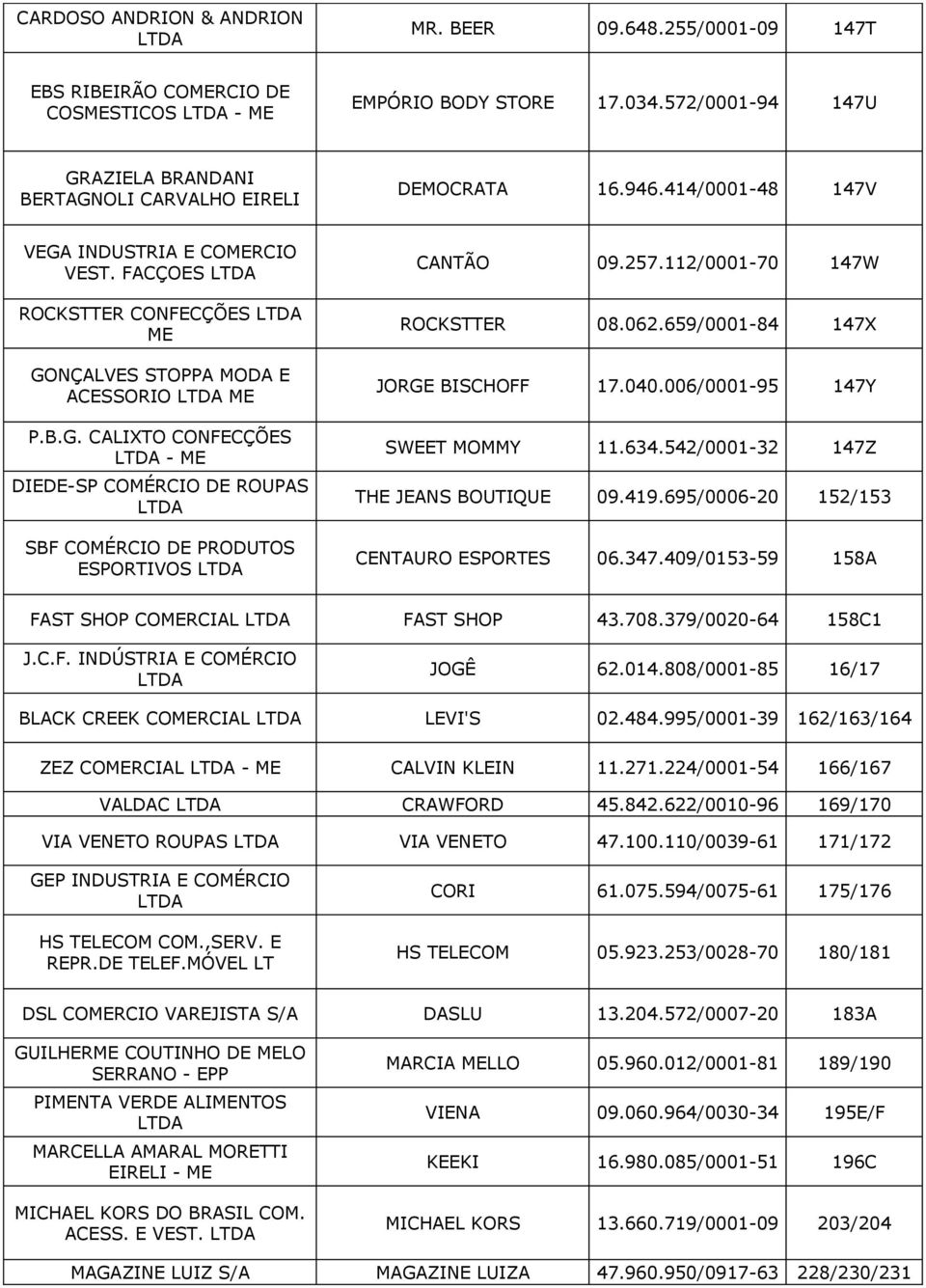 257.112/0001-70 147W ROCKSTTER 08.062.659/0001-84 147X JORGE BISCHOFF 17.040.006/0001-95 147Y SWEET MOMMY 11.634.542/0001-32 147Z THE JEANS BOUTIQUE 09.419.695/0006-20 152/153 CENTAURO ESPORTES 06.