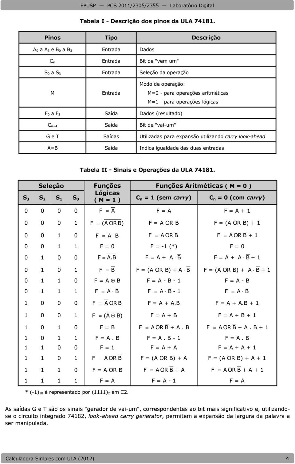 operações lógicas F 0 a F 3 Saída Dados (resultado) C n+4 Saída Bit de "vai-um" G e T Saídas Utilizadas para expansão utilizando carry look-ahead A=B Saída Indica igualdade das duas entradas Tabela