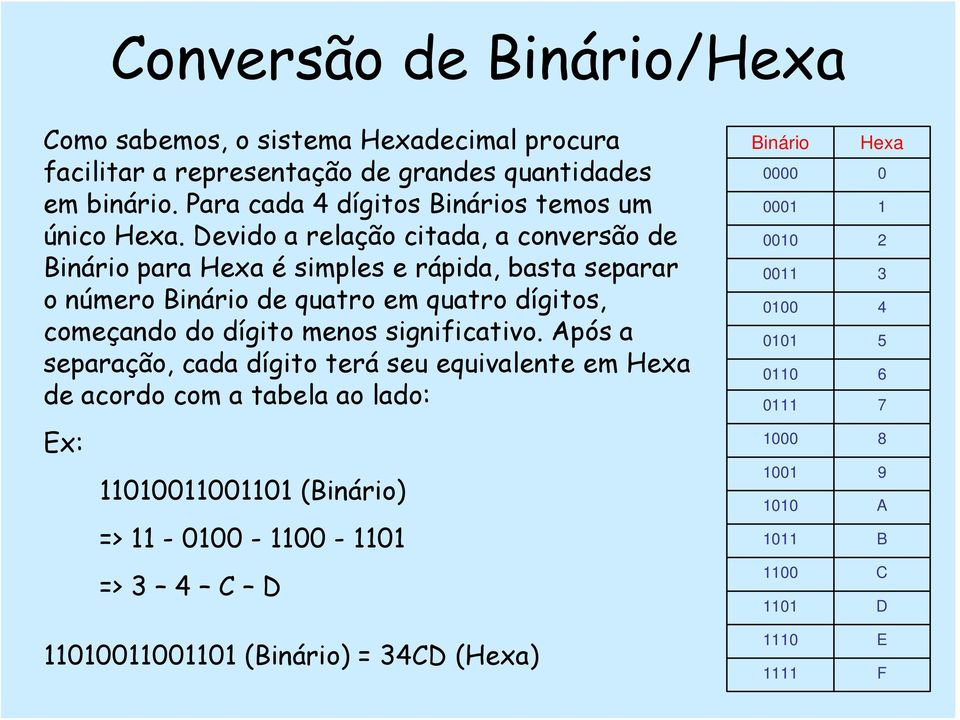 Devido a relação citada, a conversão de Binário para Hexa é simples e rápida, basta separar o número Binário de quatro em quatro dígitos, começando do dígito menos