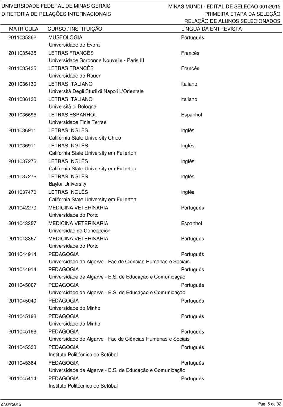 University em Fullerton 2011037276 LETRAS INGLÊS California State University em Fullerton 2011037276 LETRAS INGLÊS Baylor University 2011037470 LETRAS INGLÊS California State University em Fullerton