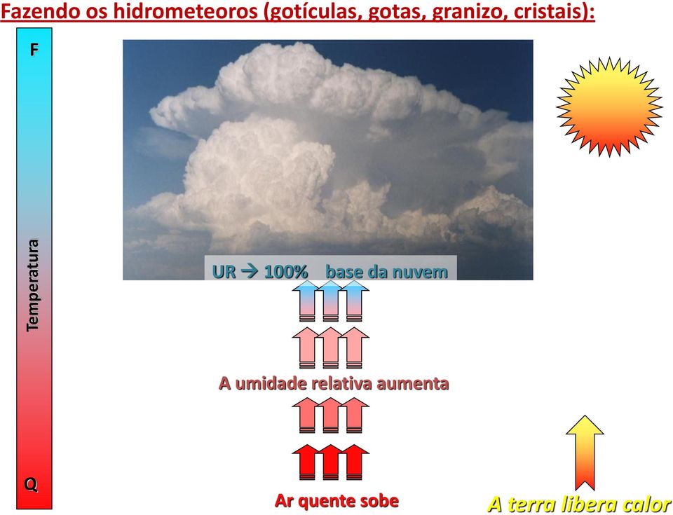 UR 100% base da nuvem A umidade relativa