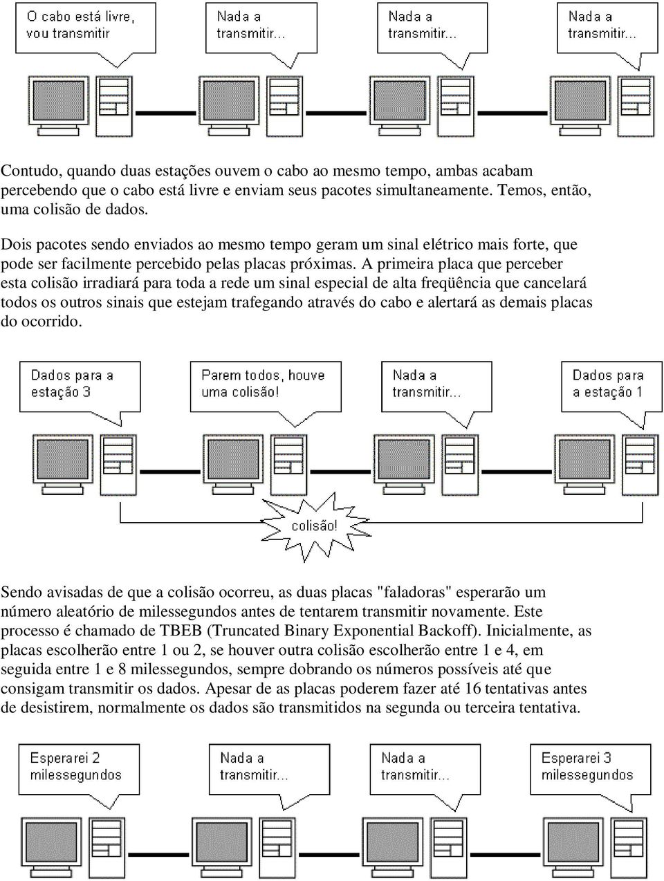 A primeira placa que perceber esta colisão irradiará para toda a rede um sinal especial de alta freqüência que cancelará todos os outros sinais que estejam trafegando através do cabo e alertará as