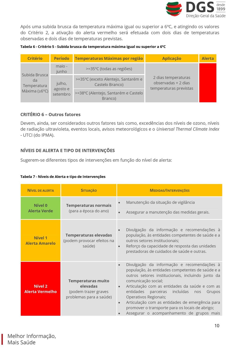 Tabela 6 - Critério 5 - Subida brusca da temperatura máxima igual ou superior a 6ºC Critério Período Temperaturas Máximas por região Aplicação Alerta Subida Brusca da Temperatura Máxima ( 6ºC) maio -