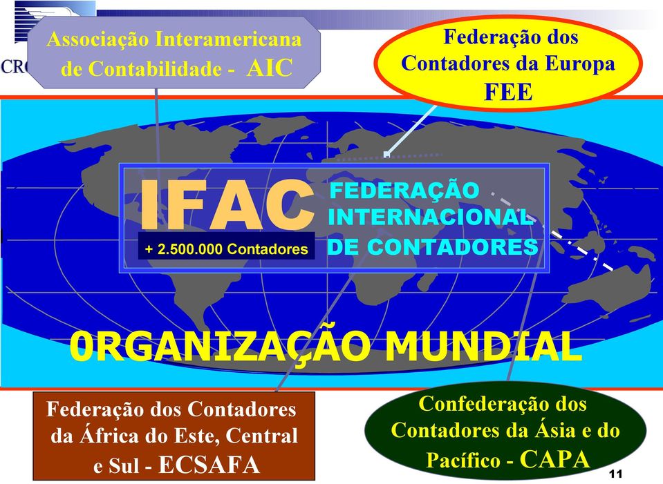 000 Contadores DE CONTADORES 0RGANIZAÇÃO MUNDIAL Federação dos Contadores