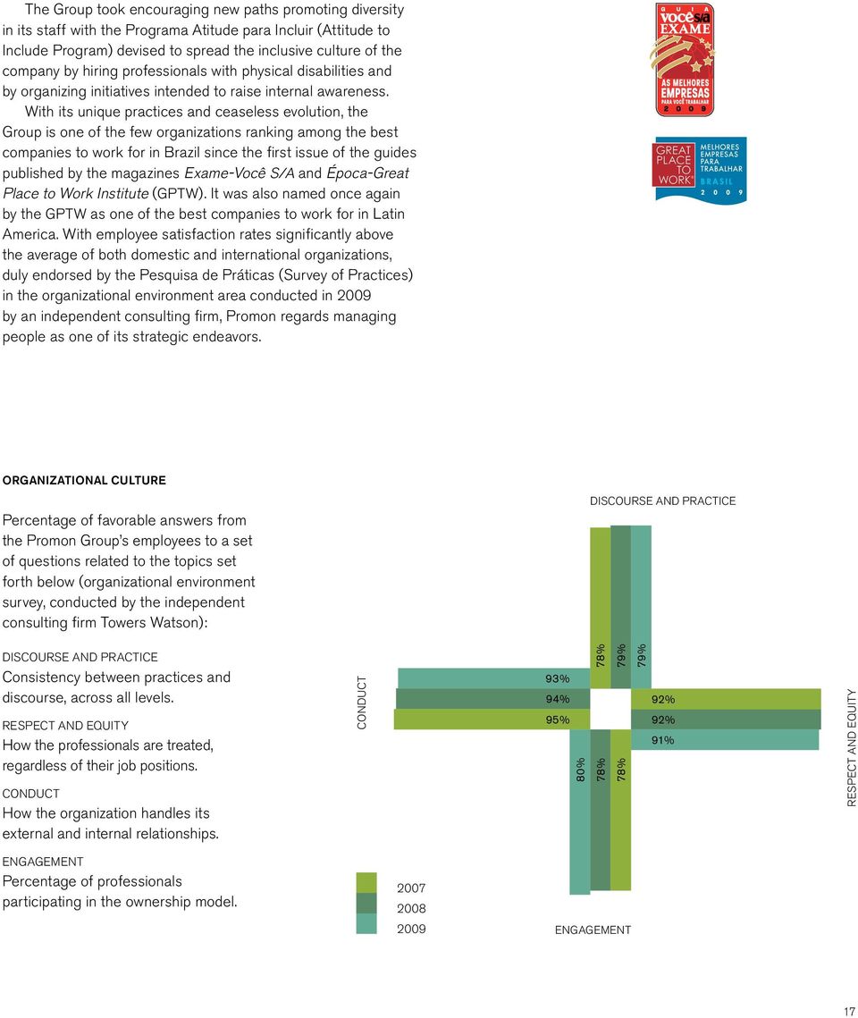 With its unique practices and ceaseless evolution, the Group is one of the few organizations ranking among the best companies to work for in Brazil since the first issue of the guides published by