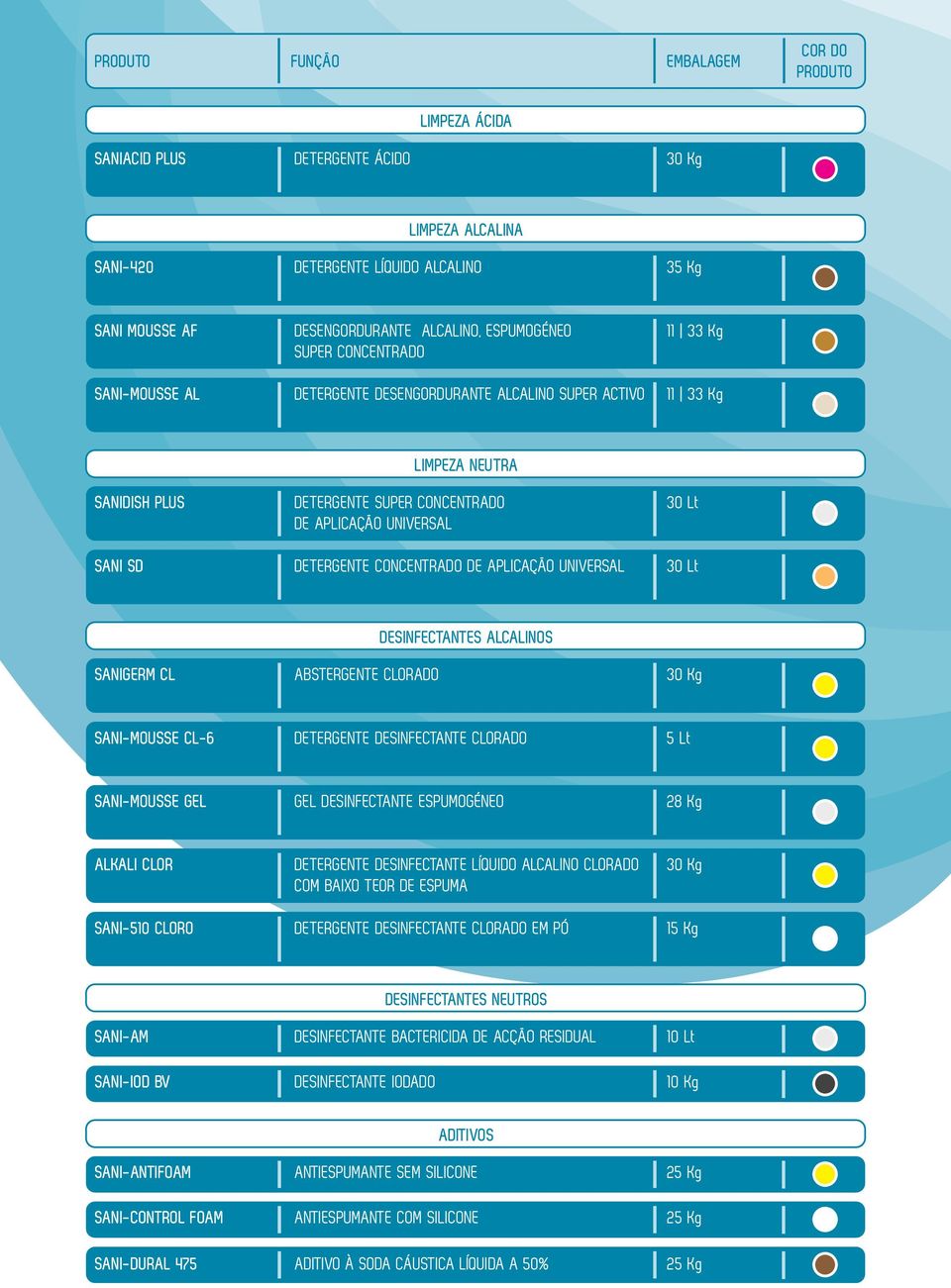 SANI SD DETERGENTE CONCENTRADO DE APLICAÇÃO UNIVERSAL 30 Lt DESINFECTANTES ALCALINOS SANIGERM CL ABSTERGENTE CLORADO 30 Kg SANI-MOUSSE CL-6 DETERGENTE DESINFECTANTE CLORADO 5 Lt SANI-MOUSSE GEL GEL