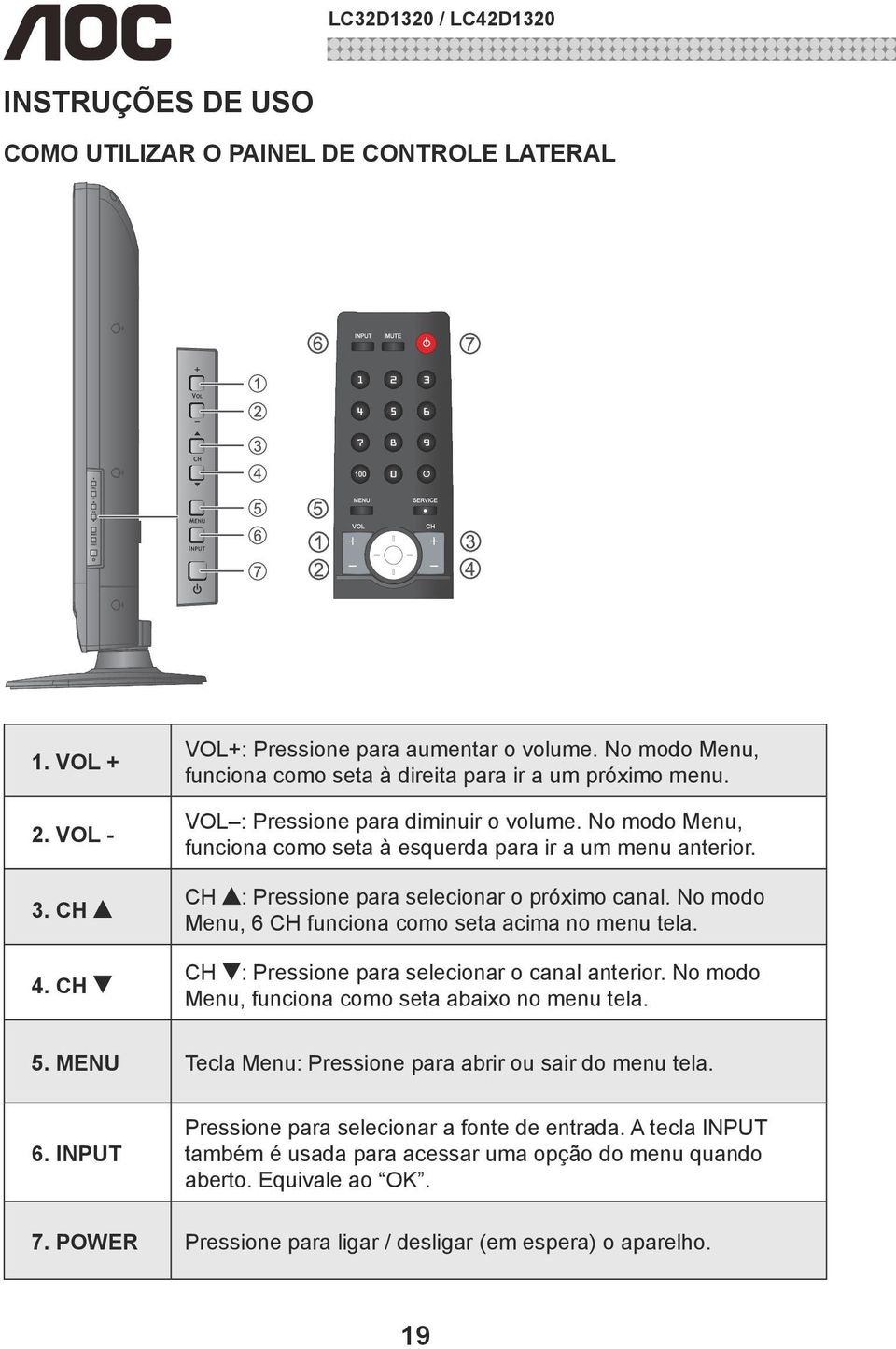 No modo Menu, 6 CH funciona como seta acima no menu tela. CH : Pressione para selecionar o canal anterior. No modo Menu, funciona como seta abaixo no menu tela. 5.