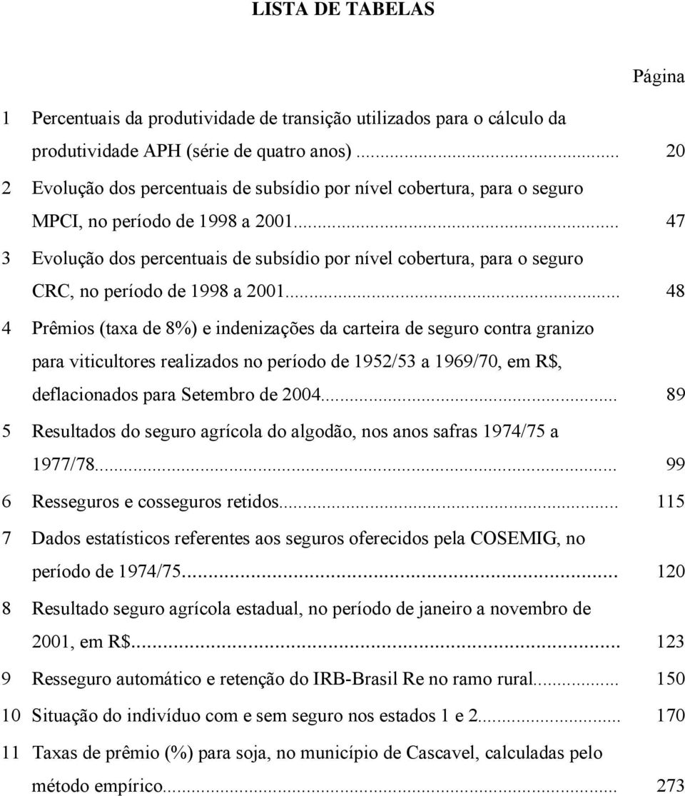 .. 47 3 Evolução dos percentuais de subsídio por nível cobertura, para o seguro CRC, no período de 1998 a 2001.