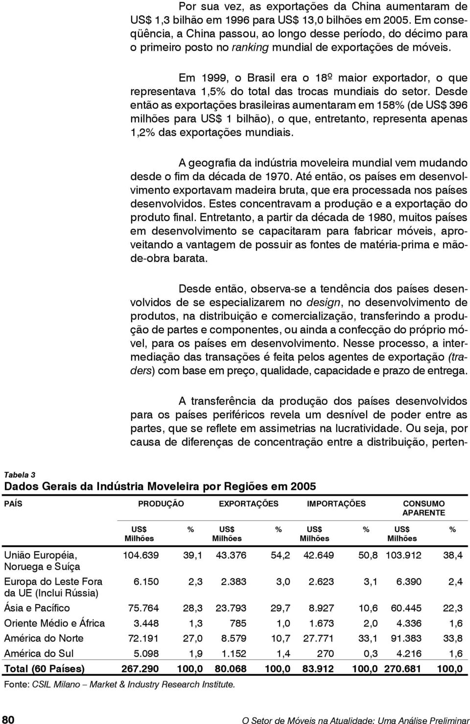 Em 1999, o Brasil era o 18º maior exportador, o que representava 1,5% do total das trocas mundiais do setor.