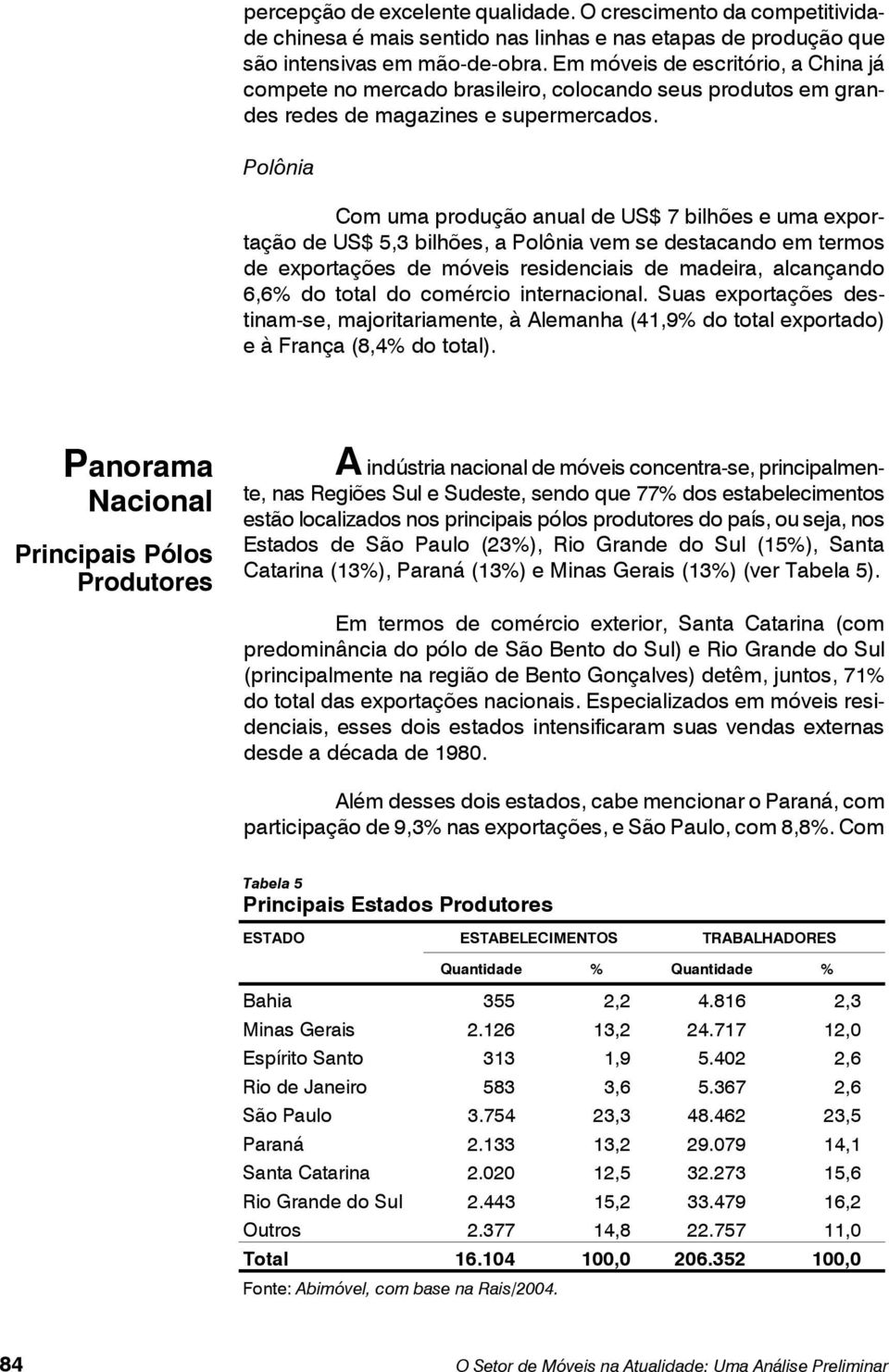 Polônia Com uma produção anual de US$ 7 bilhões e uma exportação de US$ 5,3 bilhões, a Polônia vem se destacando em termos de exportações de móveis residenciais de madeira, alcançando 6,6% do total