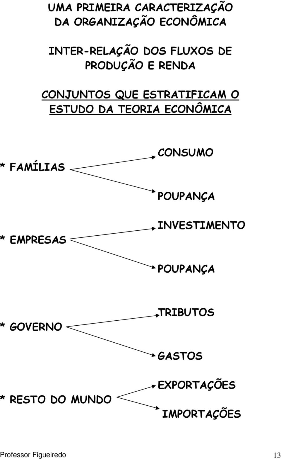 ECONÔMICA * FAMÍLIAS CONSUMO POUPANÇA * EMPRESAS INVESTIMENTO POUPANÇA *