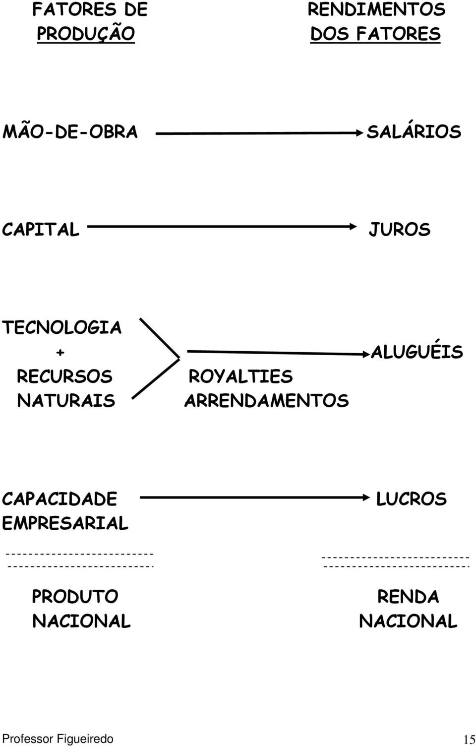 ROYALTIES NATURAIS ARRENDAMENTOS CAPACIDADE EMPRESARIAL