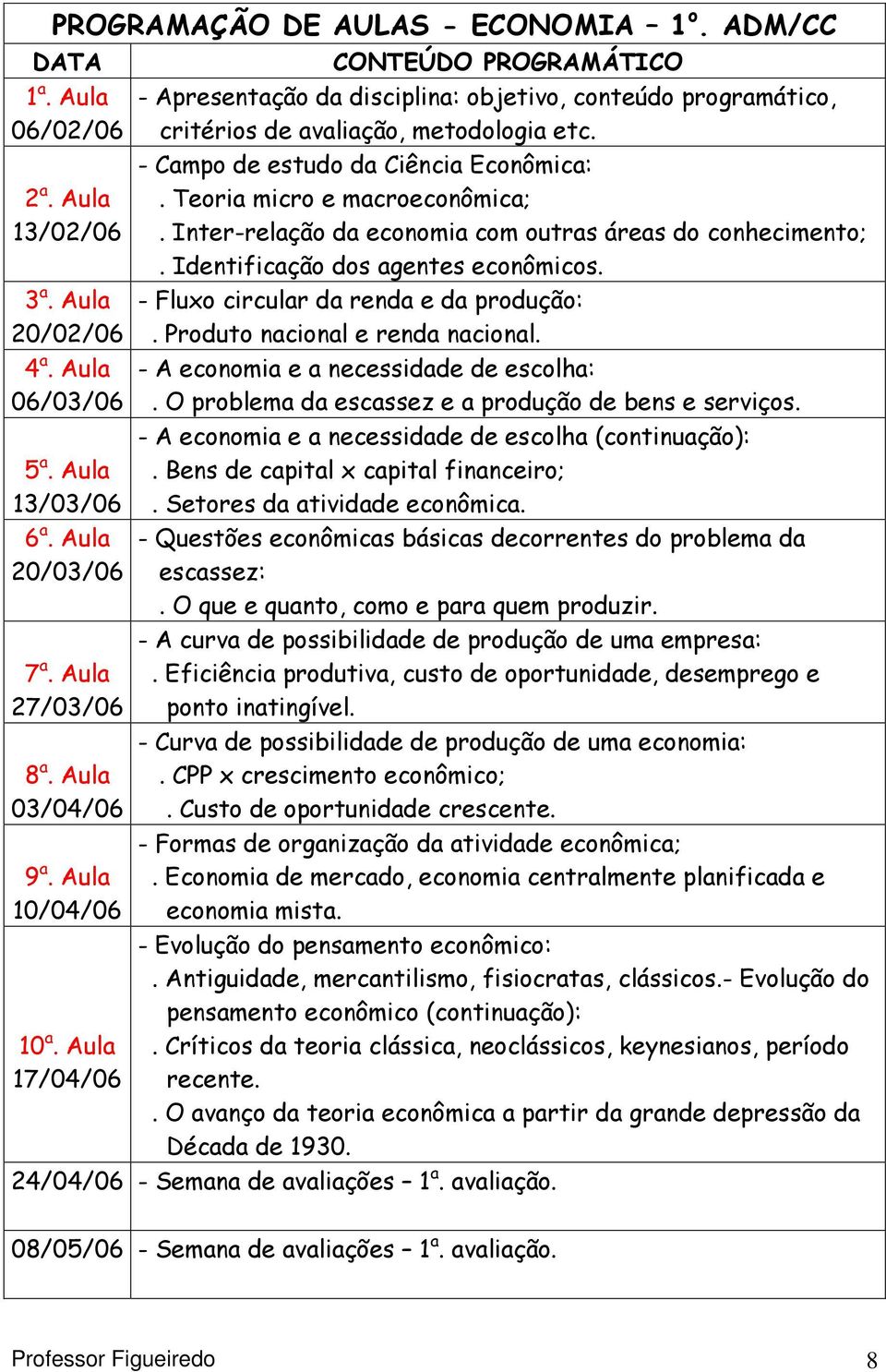 Aula - Fluxo circular da renda e da produção: 20/02/06. Produto nacional e renda nacional. 4 a. Aula - A economia e a necessidade de escolha: 06/03/06.