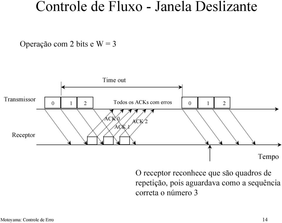 receptor reconhece que são quadros de repetição, pois