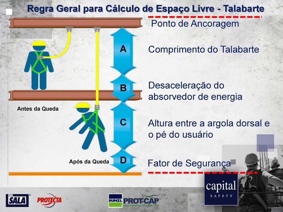 Desaceleração do absorvedor de energia Altura entre a