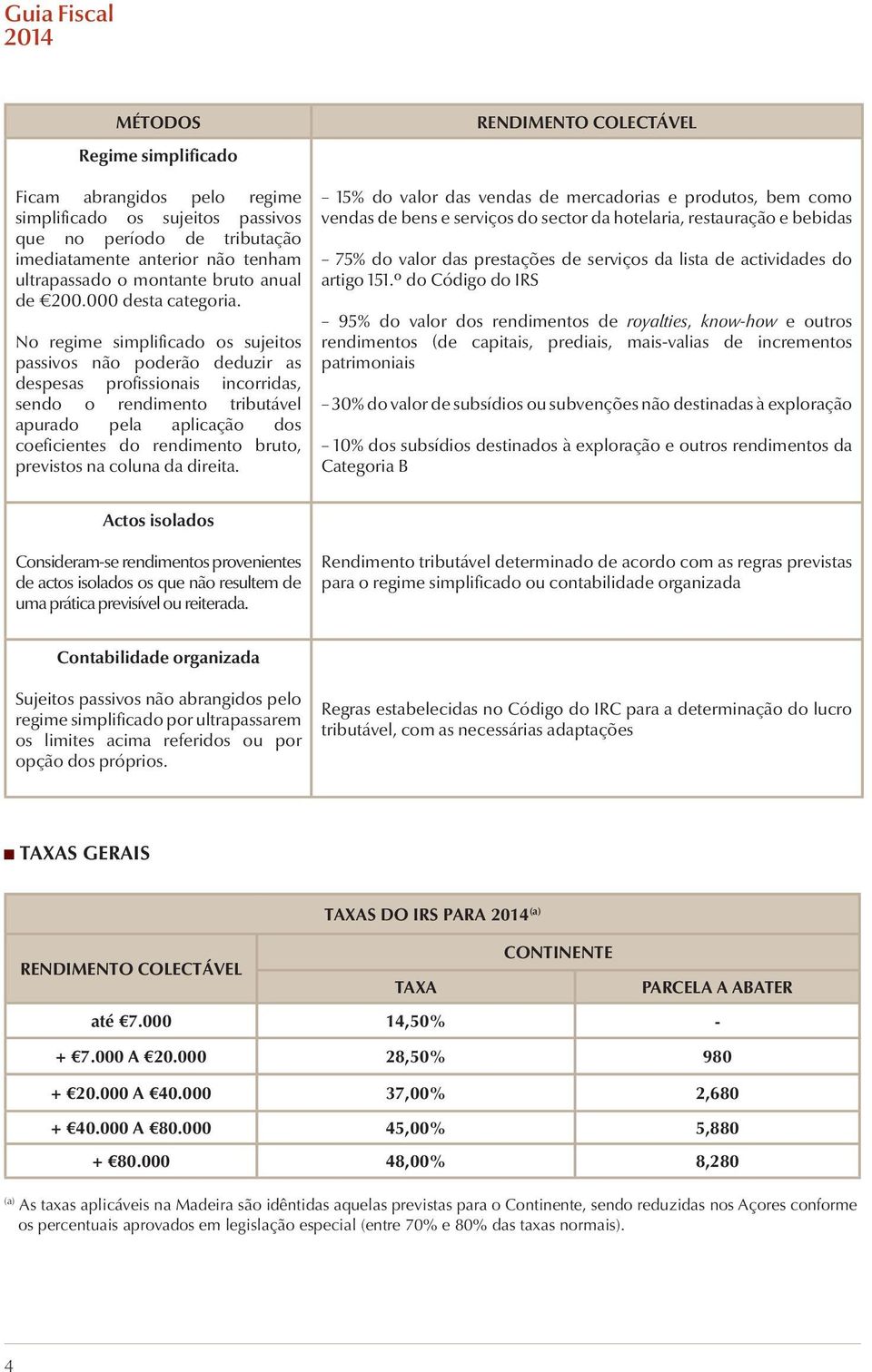 No regime simplificado os sujeitos passivos não poderão deduzir as despesas profissionais incorridas, sendo o rendimento tributável apurado pela aplicação dos coeficientes do rendimento bruto,