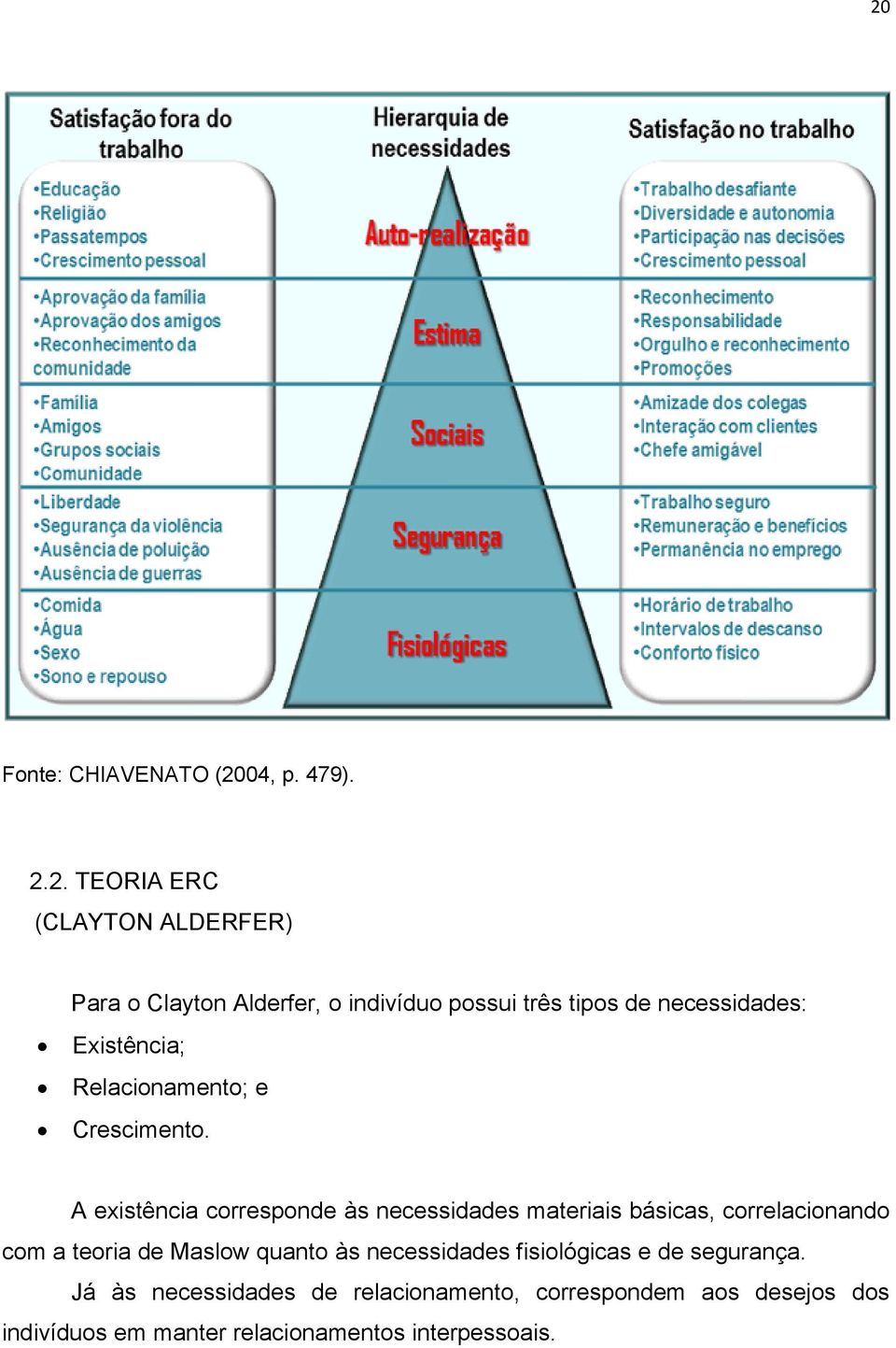 A existência corresponde às necessidades materiais básicas, correlacionando com a teoria de Maslow quanto às