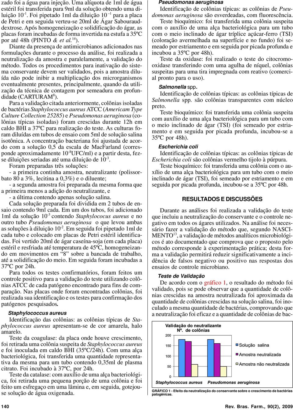 Após homogeneização e solidificação do ágar, as placas foram incubadas de forma invertida na estufa a 35ºC por até 48h (PINTO & et al. 14 ).