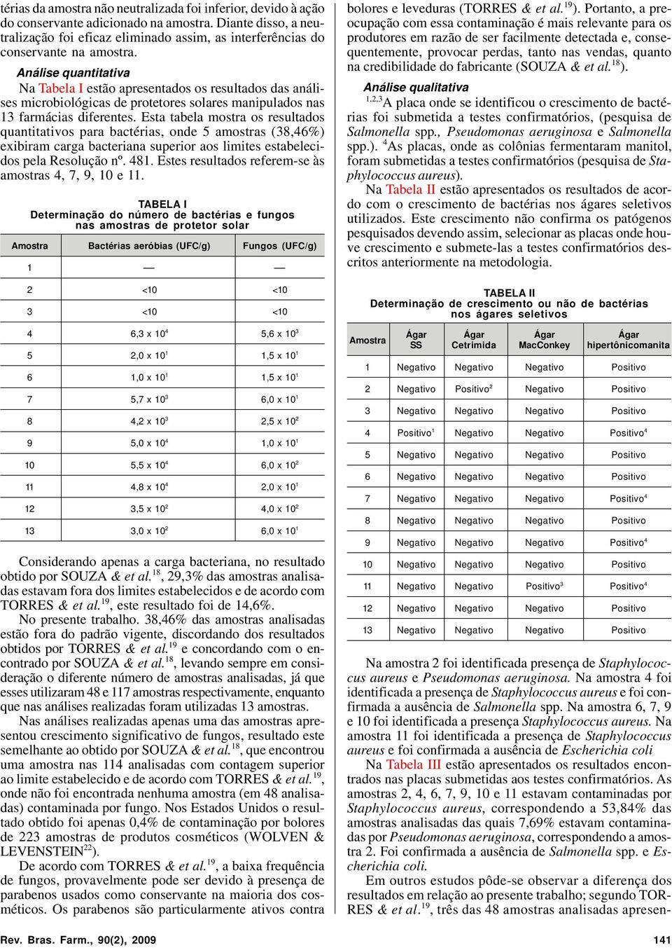 Análise quantitativa Na Tabela I estão apresentados os resultados das análises microbiológicas de protetores solares manipulados nas 13 farmácias diferentes.