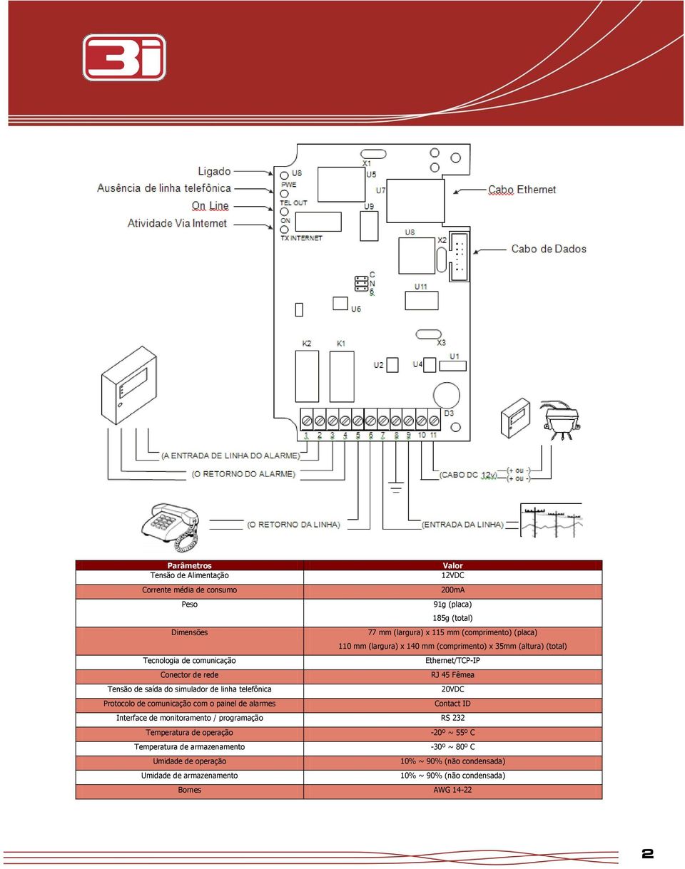 de linha telefônica 20VDC Protocolo de comunicação com o painel de alarmes Contact ID Interface de monitoramento / programação RS 232 Temperatura de operação -20º ~