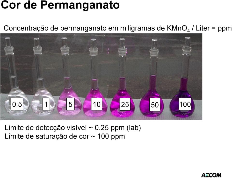 ppm 0.