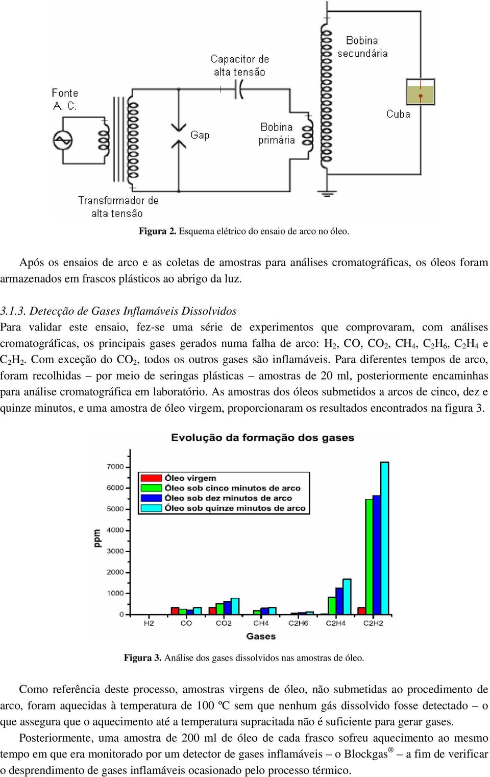 arco: H 2, CO, CO 2, CH 4, C 2 H 6, C 2 H 4 e C 2 H 2. Com exceção do CO 2, todos os outros gases são inflamáveis.