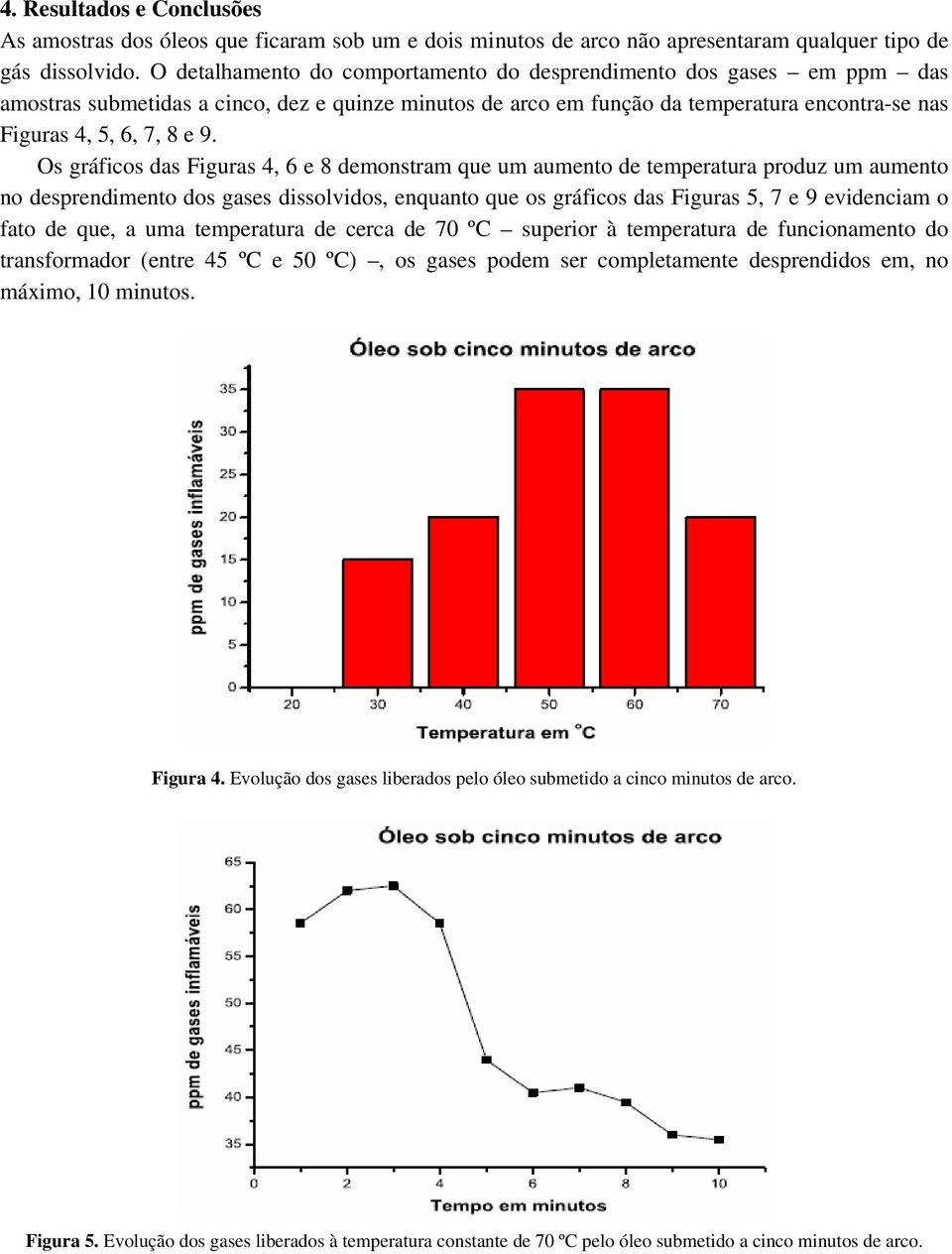 Os gráficos das Figuras 4, 6 e 8 demonstram que um aumento de temperatura produz um aumento no desprendimento dos gases dissolvidos, enquanto que os gráficos das Figuras 5, 7 e 9 evidenciam o fato de