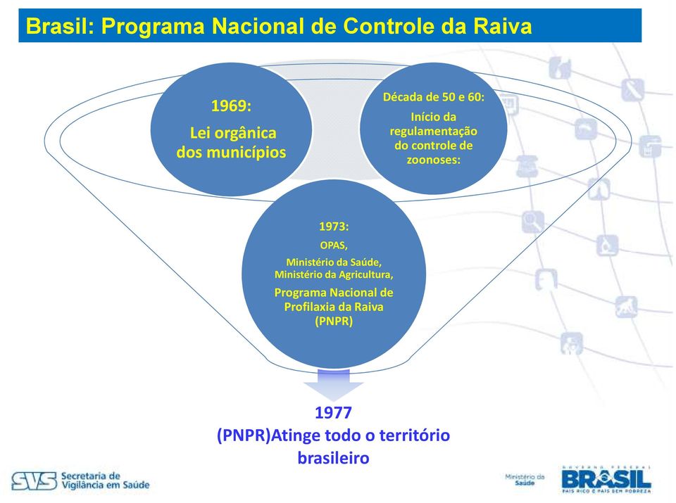 zoonoses: 1973: OPAS, Ministério da Saúde, Ministério da Agricultura,