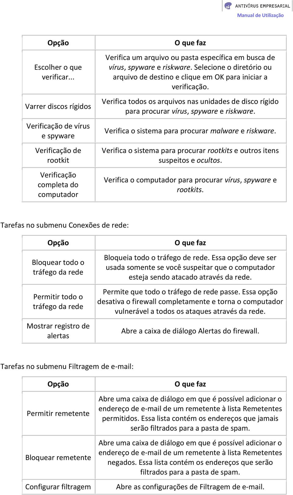 Selecione o diretório ou arquivo de destino e clique em OK para iniciar a verificação. Verifica todos os arquivos nas unidades de disco rígido para procurar vírus, spyware e riskware.