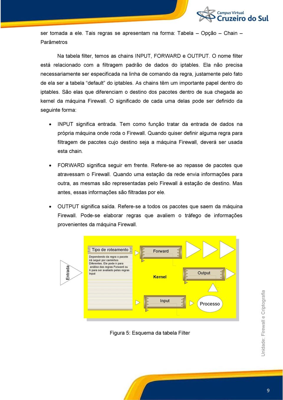 Ela não precisa necessariamente ser especificada na linha de comando da regra, justamente pelo fato de ela ser a tabela default do iptables. As chains têm um importante papel dentro do iptables.