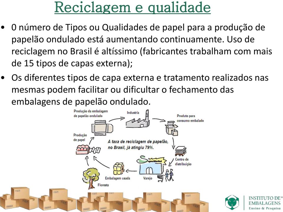 Uso de reciclagem no Brasil é altíssimo (fabricantes trabalham com mais de 15 tipos de capas