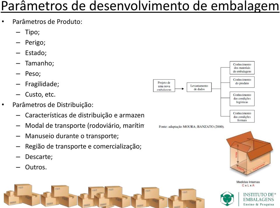 Parâmetros de Distribuição: Características de distribuição e armazenamento; Modal de