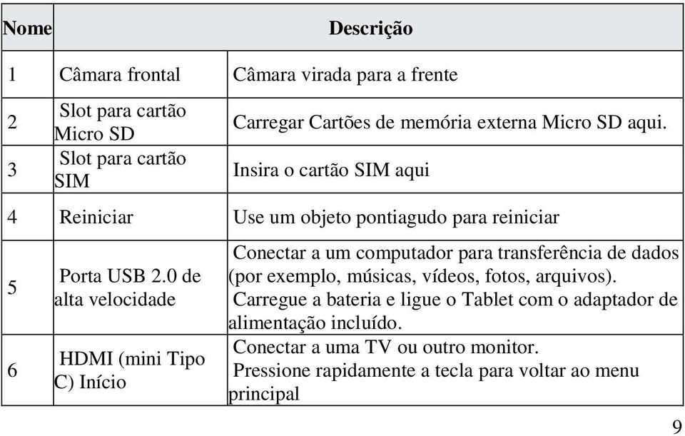 0 de alta velocidade HDMI (mini Tipo C) Início Conectar a um computador para transferência de dados (por exemplo, músicas, vídeos, fotos,